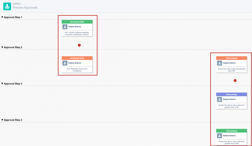 Advanced Approvals Unchain and Chain rules 